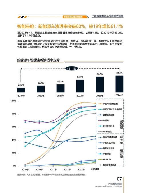 成都171起亚对未来市场的预测，名爵汽车品牌文化的传播